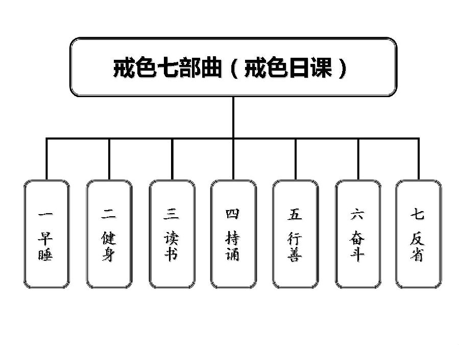 日日知非：高效系統戒色法《戒色七部曲》
