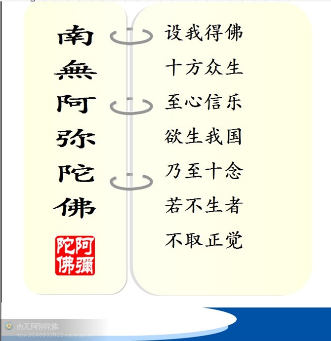 信願法師：助念開示的殊勝利益  第七章助念釋疑（2）