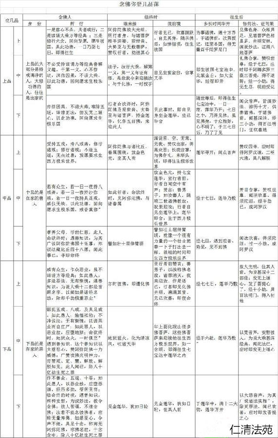 仁清法師：品位的高低不是僅僅通過乞求來完成的