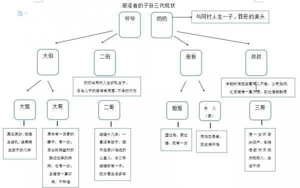 邪YIN者的家族遭遇