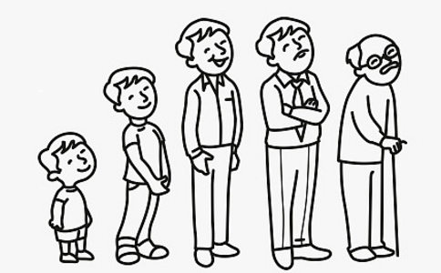 【壽命】佛教怎麼解釋壽命？人的壽命是天註定的嗎？