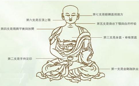 初學佛者如何正確練習打坐？